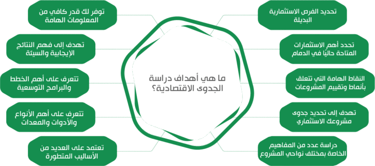 ما-هي-أهداف-دراسة-الجدوى-الاقتصادية؟